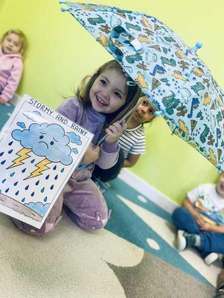 What s the weather like today? - język angielski 